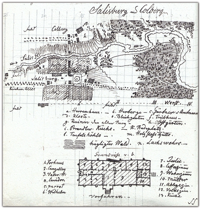 Johana W. Krauzes 1796. gadā zīmēts muižas centra plāns 